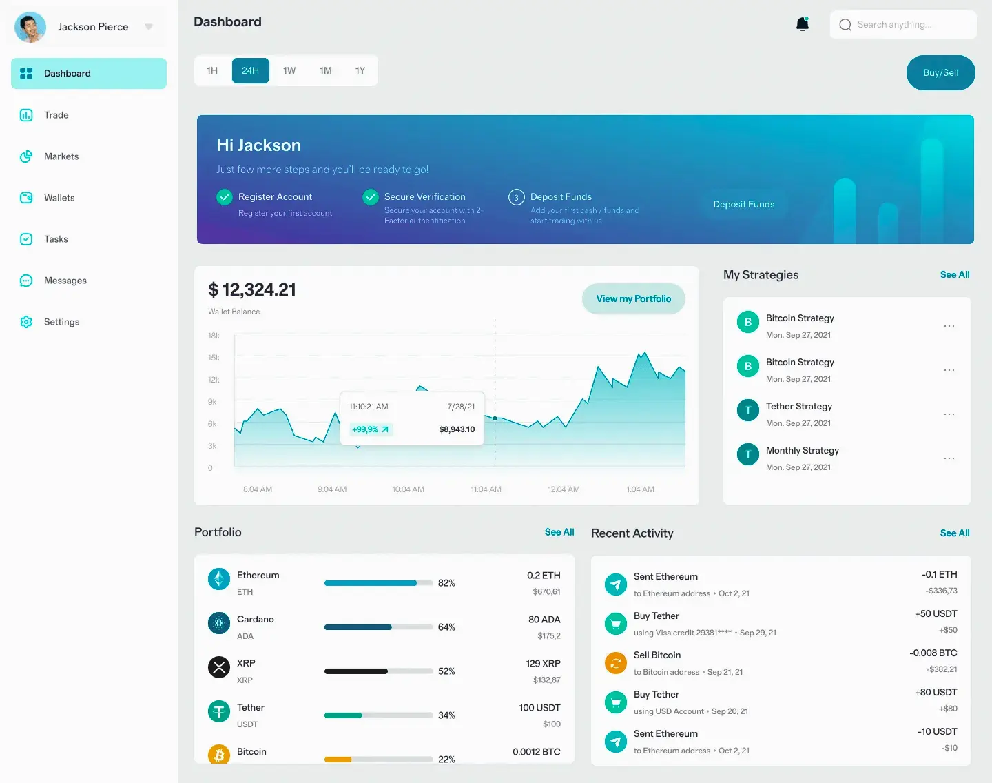 Cervo Rendisco portfolio management