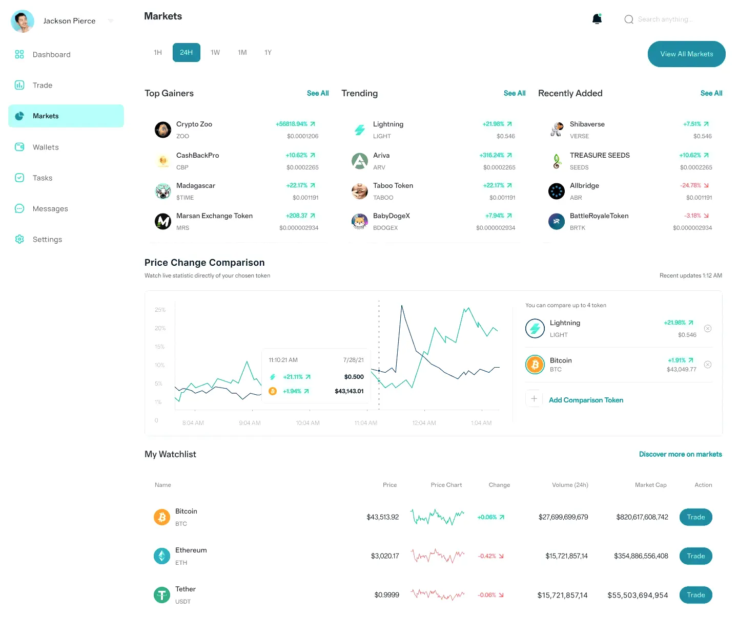 Cervo Rendisco gestione investimenti
